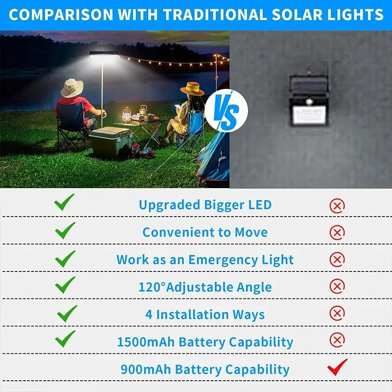 Clip On Solar Motion Lights